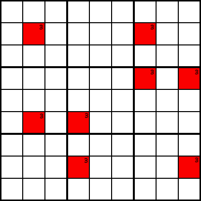 Sudoku Solving Technique