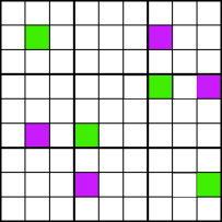 Sudoku Solving Technique